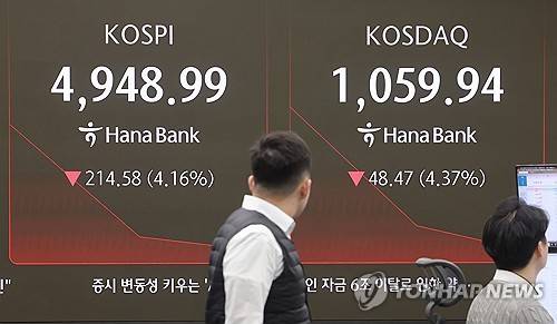 코스피 5,000선 붕괴, 매도 사이드카 발동 [연합뉴스 자료]