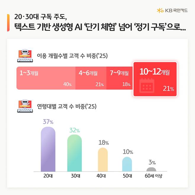 KB국민카드 제공