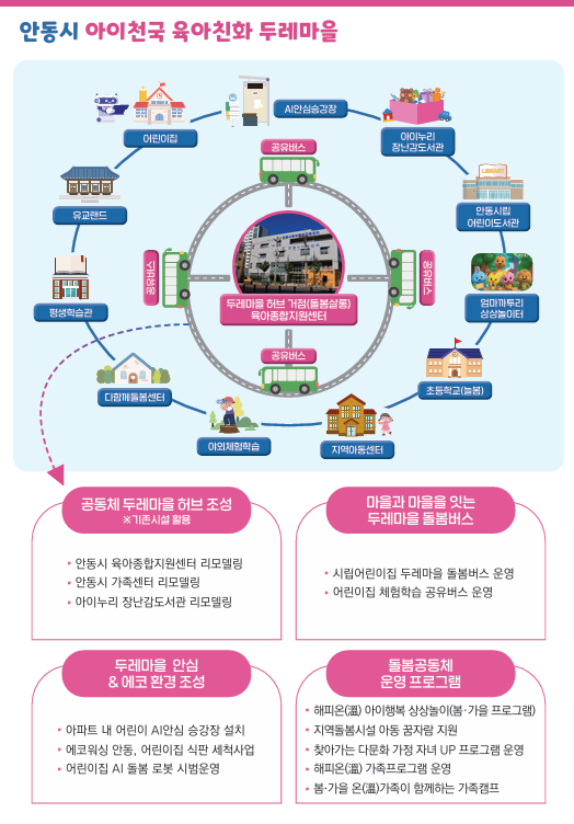 안동시 아이천국 육아친화 두레마을 안내 이미지.