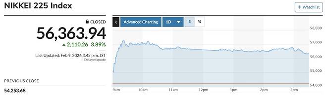 (출처 마켓워치)