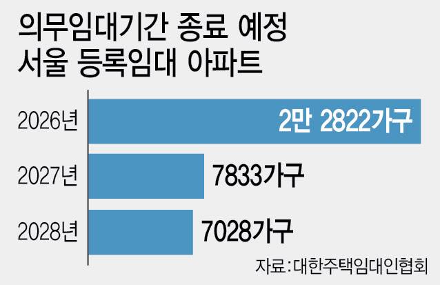 (그래픽=이데일리 이미나 기자)