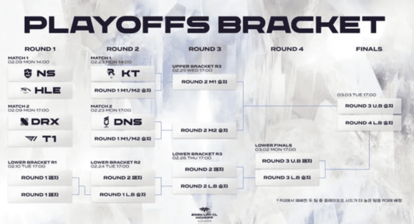 9일 2026시즌을 여는 'LCK 챌린저스 리그 킥오프' 플레이오프가 막을 올린다. /사진= LCK CL