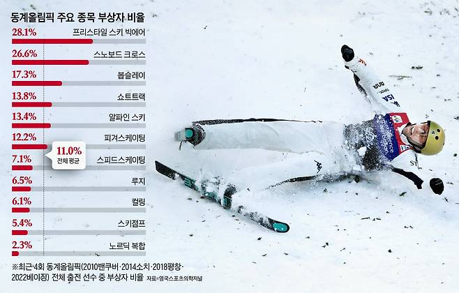 그래픽=이철원