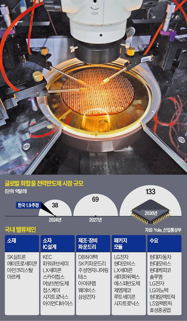 광운대 연구실의 측정 장비가 전 공정을 완료한 탄화규소(SiC) 전력반도체 웨이퍼의 품질을 점검하고 있다. 광운대 제공