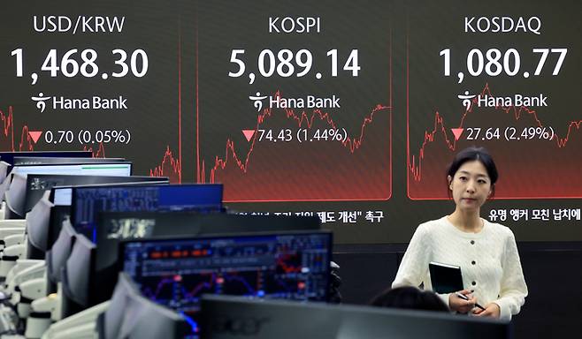 지난 6일 서울 중구 하나은행 본점 딜링룸 전광판에 코스피 종가가 표시돼 있다. 이날 코스피는 전 거래일 대비 74.43포인트(1.44%) 하락한 5,089.14에 코스닥은 전 거래일 대비 27.64포인트(2.49%) 하락한 1080.77로 장을 마쳤다. [뉴스1]