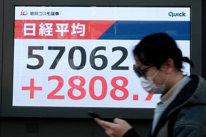9일 도쿄증시에서 닛케이지수가 급등한 가운데 도쿄 시내에 설치된 전광판 앞을 한 시민이 지나가고 있다. [AFP연합뉴스]