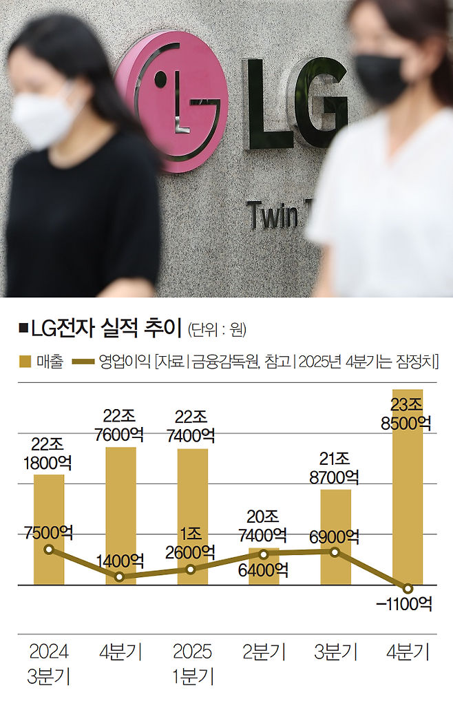 [사진 | 연합뉴스]