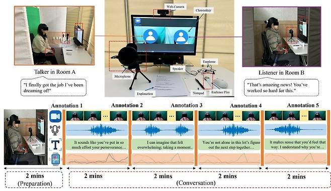 공감측정 AI [전남대 제공]