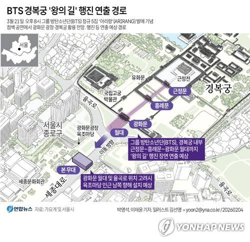 [그래픽] BTS 경복궁 '왕의 길' 행진 연출 경로 (서울=연합뉴스) 박영석 이재윤 기자 = 그룹 방탄소년단(BTS)이 다음 달 21일 정규 5집 '아리랑'(ARIRANG) 발매를 기념해 여는 컴백 공연은 광화문 광장과 경복궁을 활용해 전통과 현대를 아우르는 축제가 될 전망이다.
    4일 가요계와 서울시 등에 따르면 방탄소년단은 이날 오후 8시 열리는 'BTS 컴백 라이브: 아리랑'(BTS THE COMEBACK LIVE｜ARIRANG)에서 광화문 3개 문이 모두 열린 가운데, 이 문을 통해 등장하는 방안을 논의 중이다.
    yoon2@yna.co.kr
    X(트위터) @yonhap_graphics  페이스북 tuney.kr/LeYN1