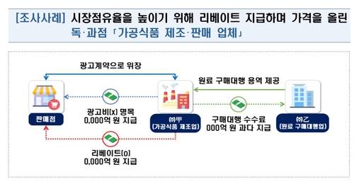 [국세청 제공. DB 및 재판매 금지]