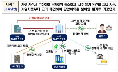 [국세청 제공. DB 및 재판매 금지]