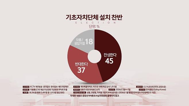 기초자치단체 설치 찬반