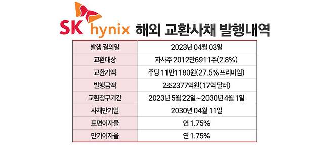 /그래픽=정승아 디자이너