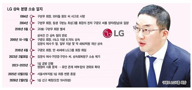 그래픽:대한경제