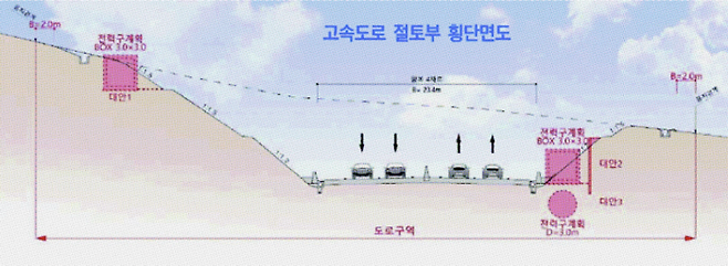 사진: 국토연구원
