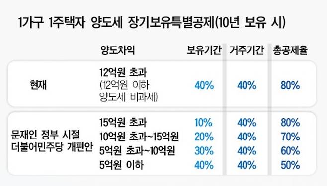 그래픽=대한경제.