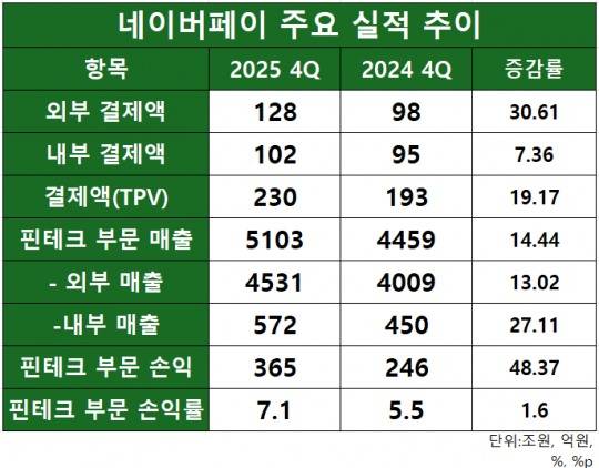 자료=네이버 2025 실적 발표