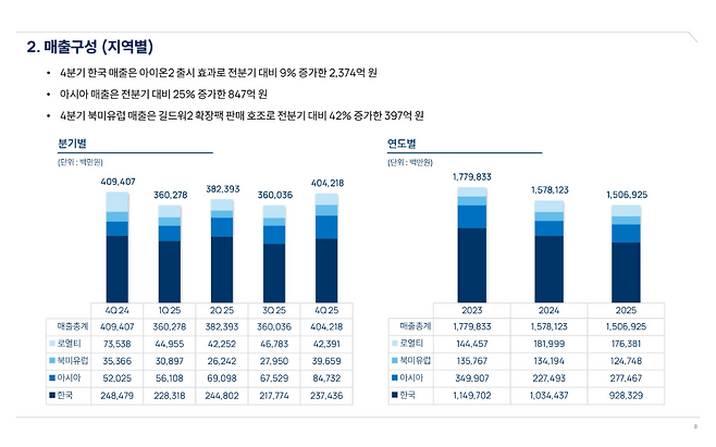 (출처=엔씨소프트 실적발표 자료).