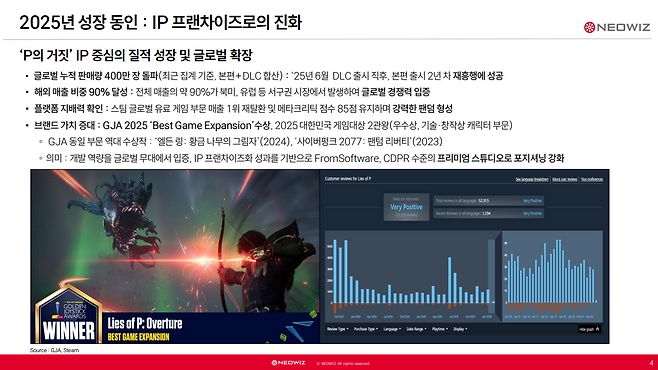 (출처=네오위즈 2025년 4분기 실적발표 자료).