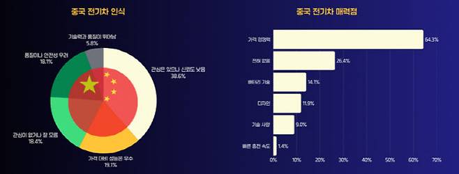 (그래픽=차봇모빌리티)