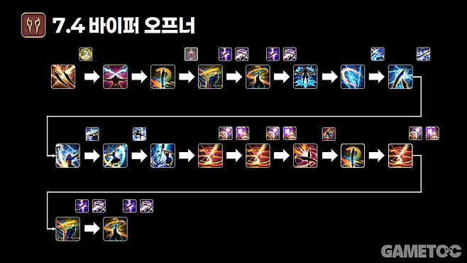 바이퍼 오프너 (사진= 서동규 기자)