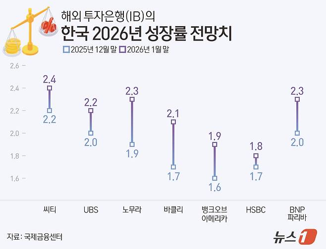 ⓒ 뉴스1 김지영 디자이너