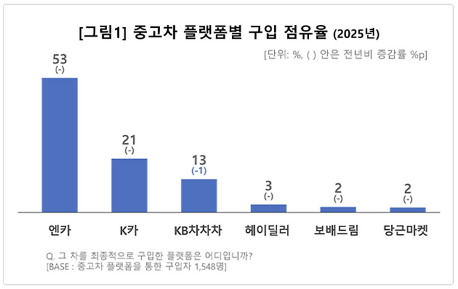 출처 : 컨슈머인사이트