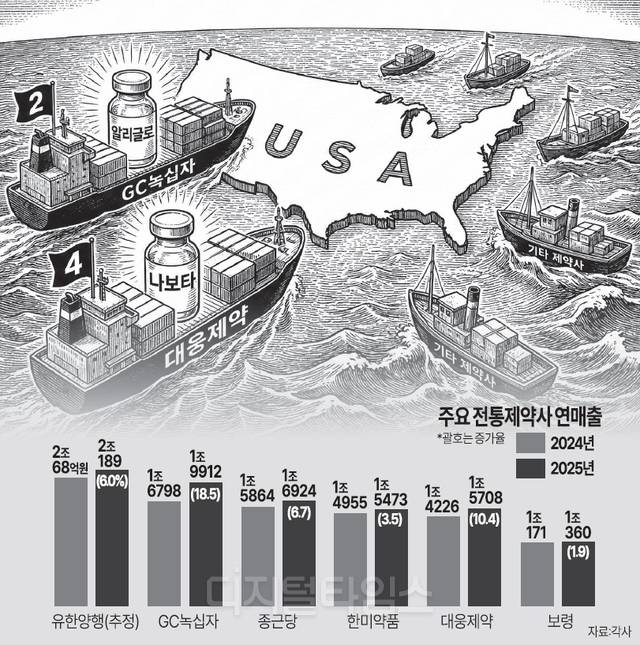 제미나이가 그린 일러스트.