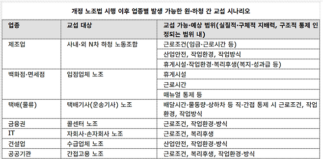 "사장 나와" 대기업 '교섭폭탄' 코앞…'先시행 後보