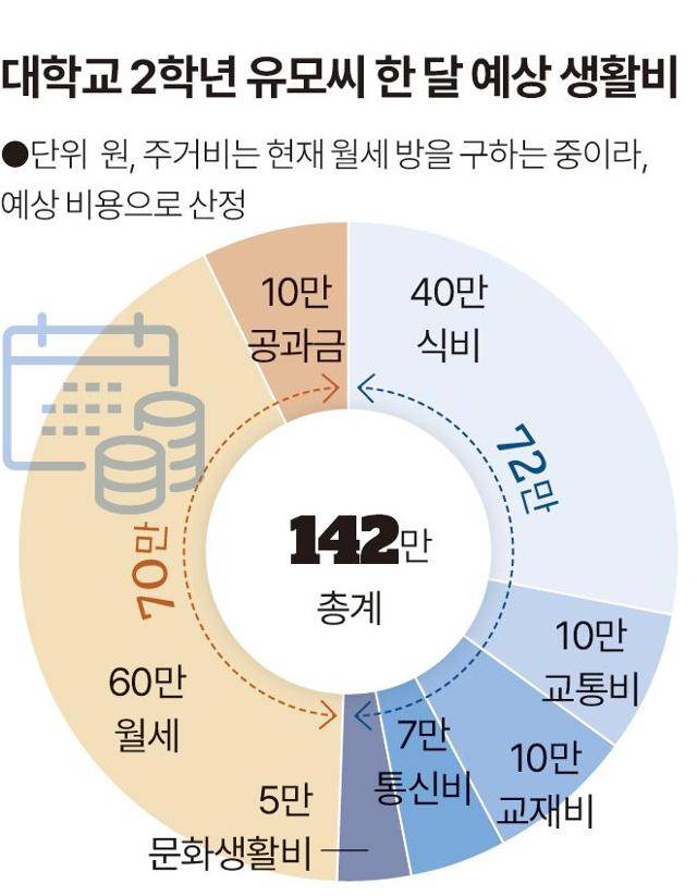그래픽=송정근 기자