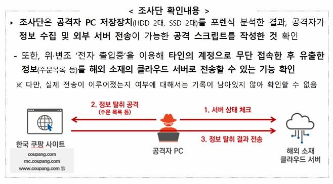 쿠팡 정보유출 사건 관련 정부 합동조사단 조사 내용. /자료=과학기술정보통신부