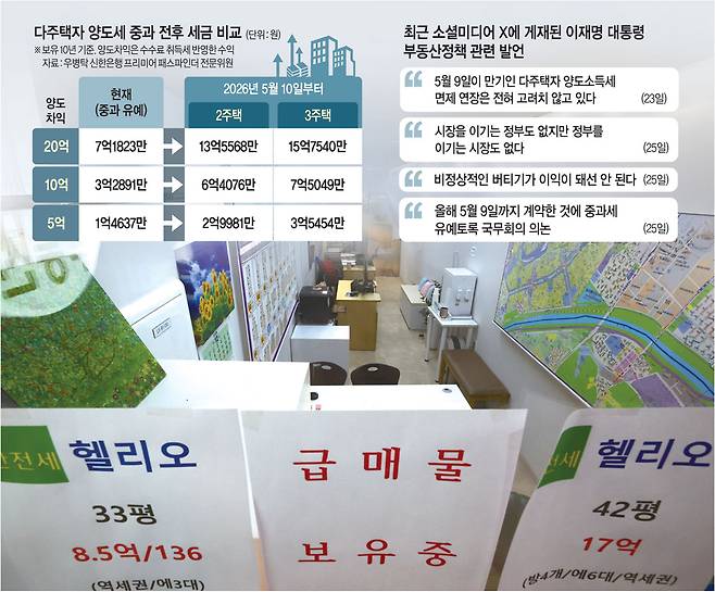 그래픽 = 전승훈 기자