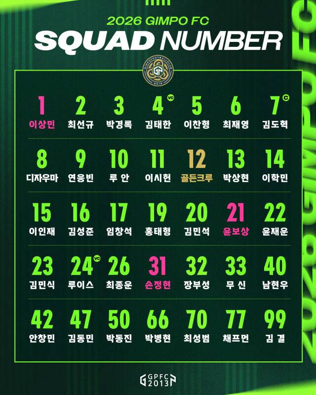 김포FC가 2026시즌 주장으로 김도혁을 선임하고 선수단 등번호를 확정했다./김포FC