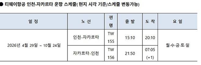 티웨이항공 제공