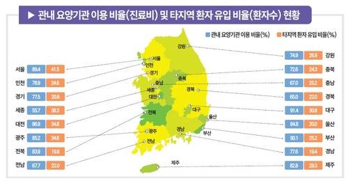 2024 지역별 의료이용 통계연보 [국민건강보험공단 제공]
