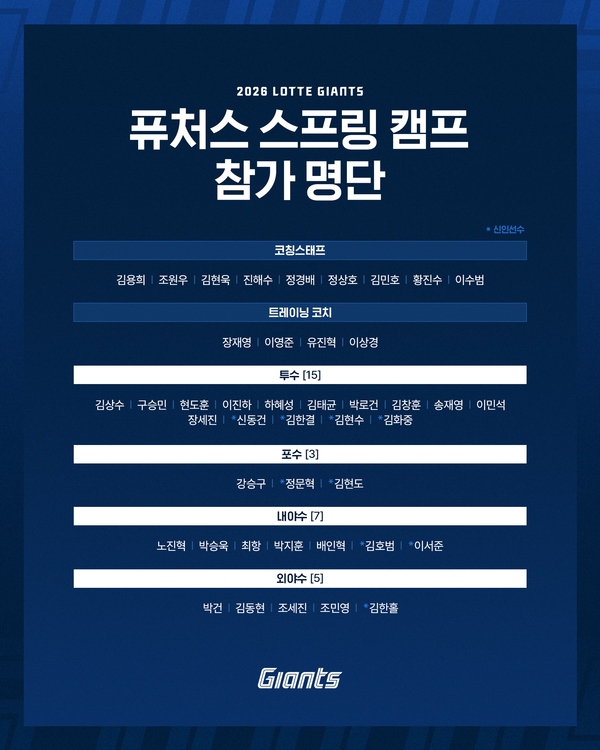 롯데 퓨처스 캠프 명단(표=롯데)