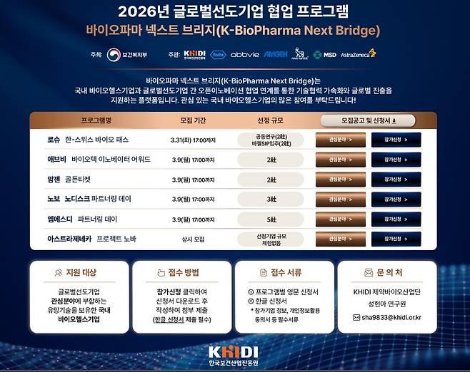 사진제공= 보건산업진흥원