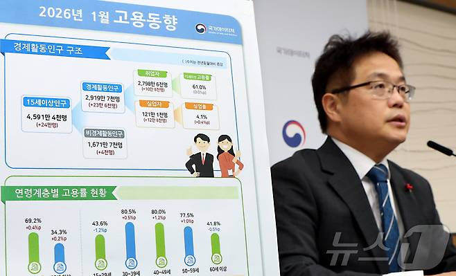 빈현준 국가데이터처 사회통계국장이 11일 정부세종청사에서 2026년 1월 고용동향을 발표하고 있다. 2026.2.11 ⓒ 뉴스1 김기남 기자