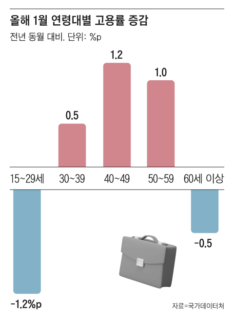 그래픽=조선디자인랩 권혜인