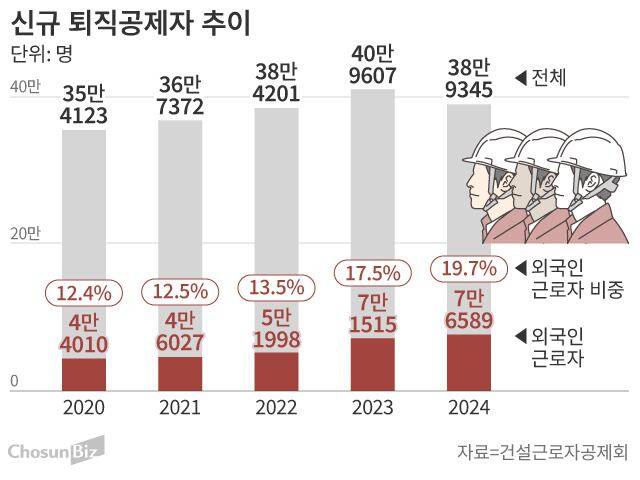 그래픽=손민균