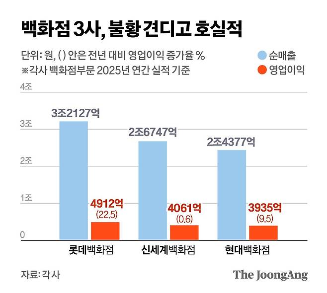 정근영 디자이너
