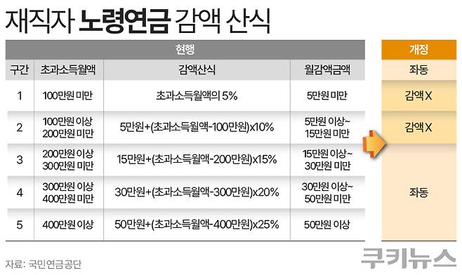그래픽=한지영 디자이너