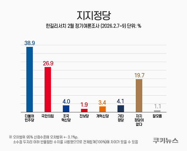 그래픽=윤기만 디자이너