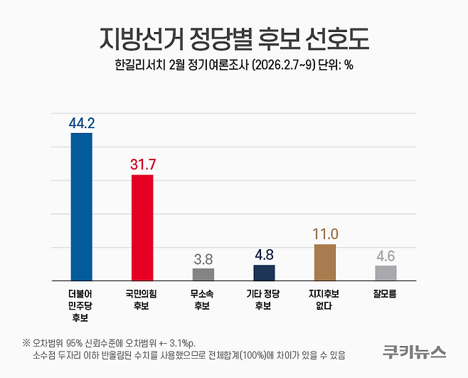 그래픽=윤기만 디자이너