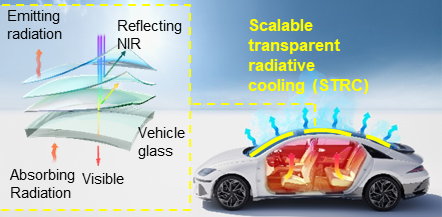 대면적 투명복사냉각 필름의 차량 적용 개념도.[서울대학교 제공]
