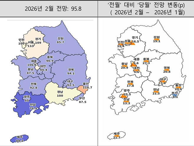 2026년 2월 주택사업경기전망지수 동향