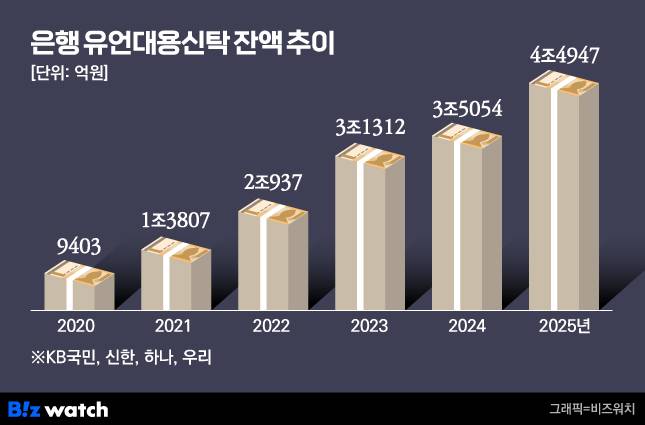 ./그래픽=비즈워치