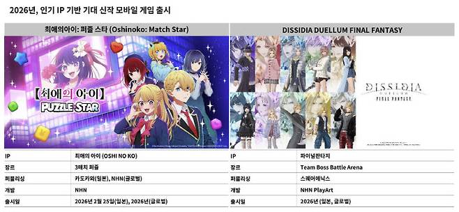 NHN 게임 신작 출시 일정(사진=NHN IR 자료)
