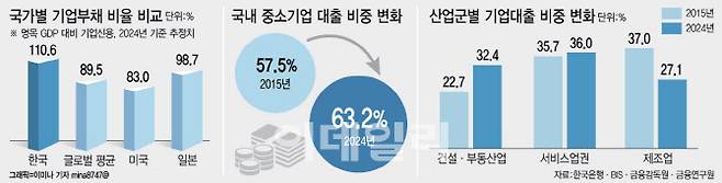 [그래픽=이데일리 이미나 기자]