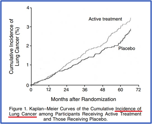 * GS Omenn, et al. NEJM 1996